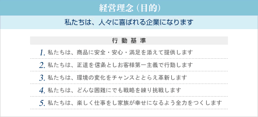経営理念(目的)