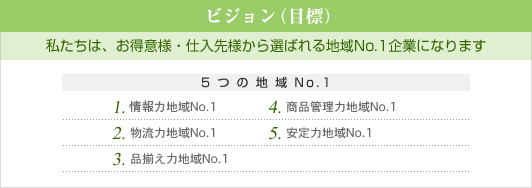 ビジョン(目標)